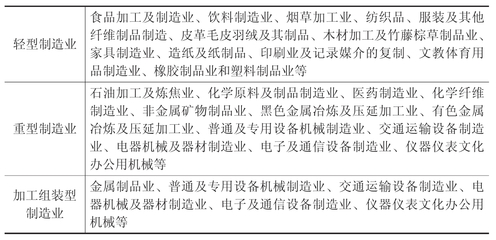 主導產業(yè)的選擇和產業(yè)發(fā)展的時序
